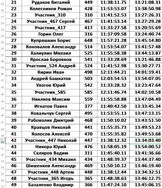 10 километров и 60 препятствий: владимирский бизнесмен на «Гонке героев»