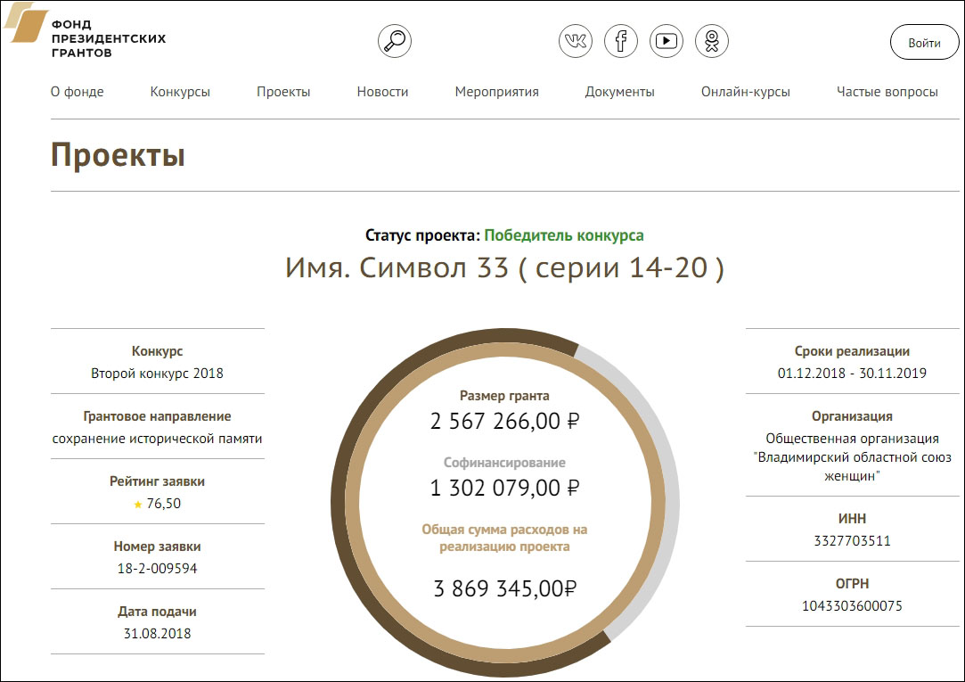 Проект “Имя.Символ 33” продолжит работу и в 2019 году. Он получил финансирование от Фонда президентских грантов