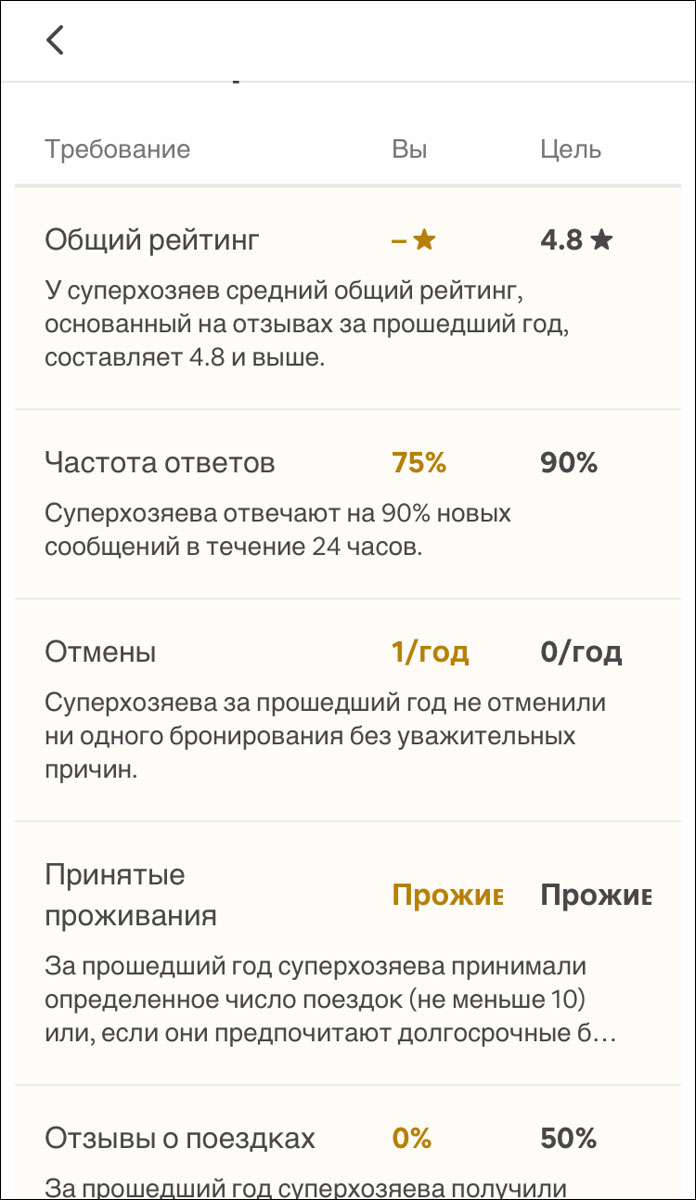 Мы решили проверить, как в нашем городе работают три самых популярных приложения: Tinder, Airbnb, и Foursquare. У всех совершенно разный функционал, оттого и интереснее результат