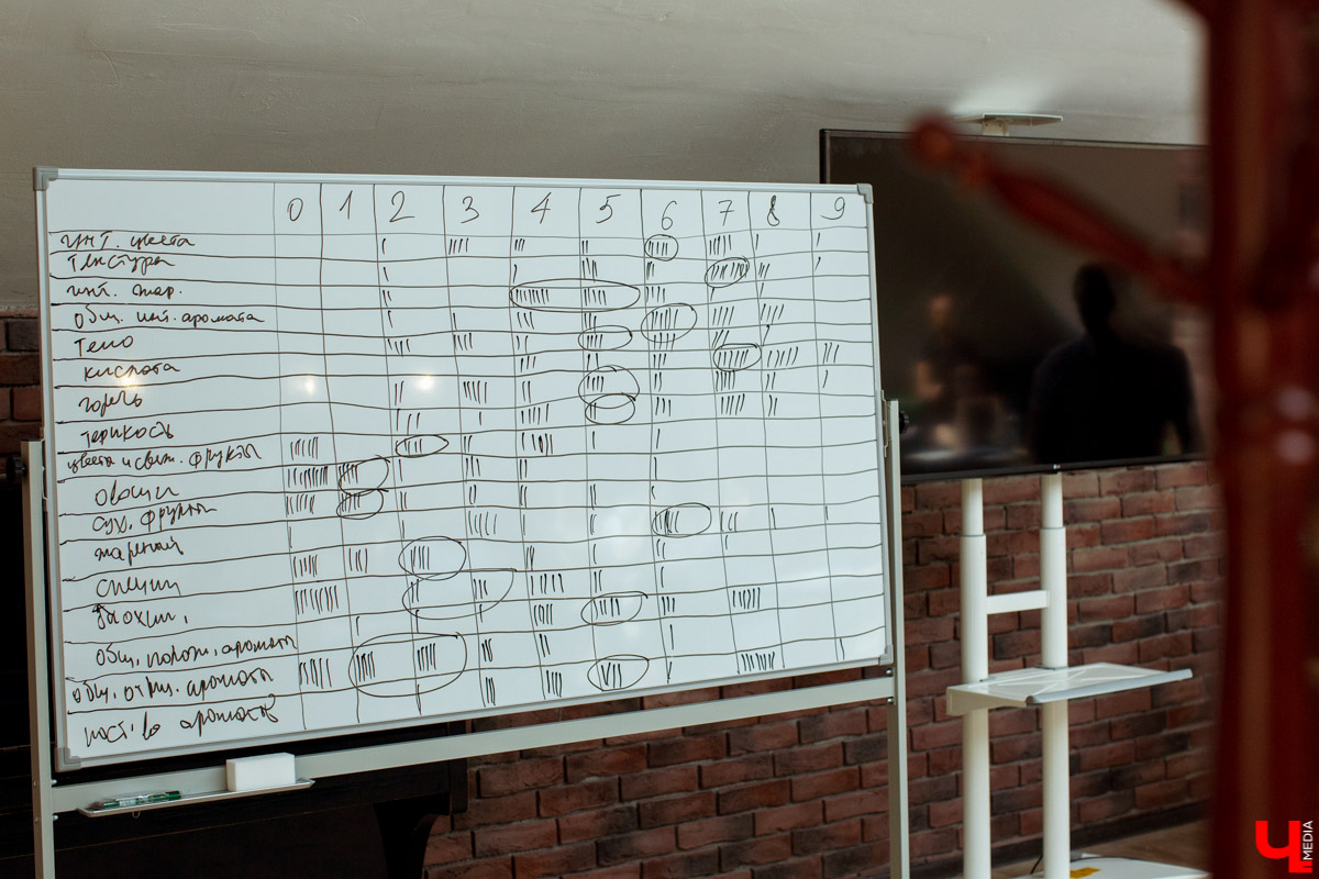 В недавно открывшемся баре «Plan B» прошла первая профессиональная дегустация кофе. Мы не смогли пропустить такое событие, поэтому делимся фотографиями и подробностями