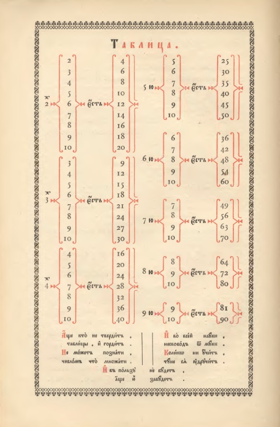 Каково это было - сходить в советский магазин? Что можно было там купить и по каким ценам? О торговле тех лет во Владимире читайте в нашем материале
