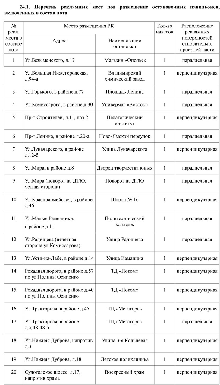 Электронные табло на остановках стали работать как положено, без сбоев. Пока на территории города их 25, но к весне следующего года планируется монтаж еще 25 устройств. Где именно, читайте в материале