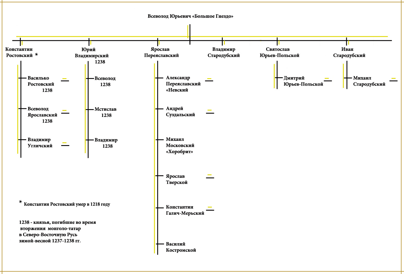Доктор исторических наук Константин Аверьянов провел лекцию в “Палатах”. Выступление посвятил тайнам Свято-Успенского Княгининого женского монастыря