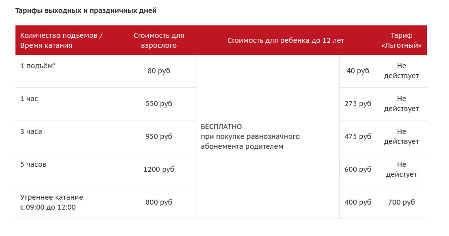 Снега нет, но вы держитесь. Если же без настоящей зимы не прожить, отправляйтесь на горнолыжные склоны - там уже открыт сезон