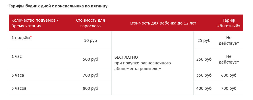 Снега нет, но вы держитесь. Если же без настоящей зимы не прожить, отправляйтесь на горнолыжные склоны - там уже открыт сезон