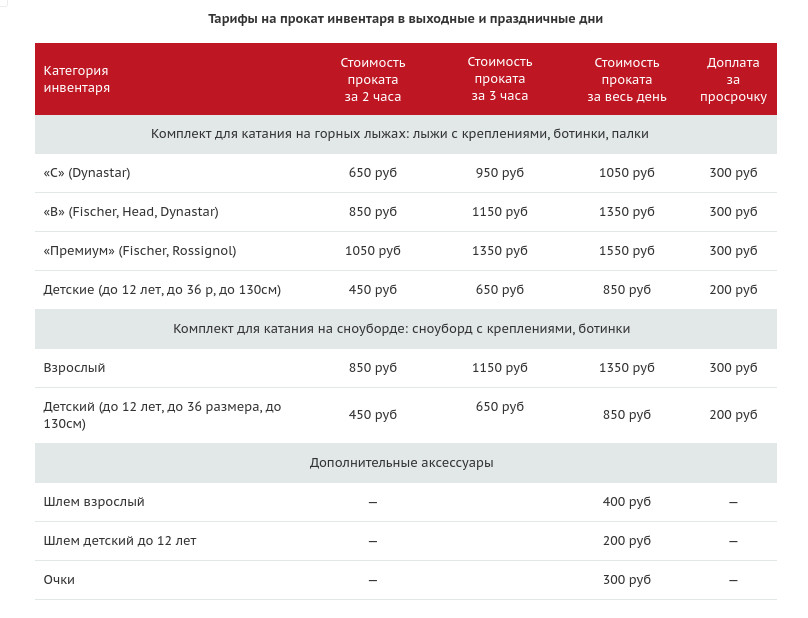 Снега нет, но вы держитесь. Если же без настоящей зимы не прожить, отправляйтесь на горнолыжные склоны - там уже открыт сезон