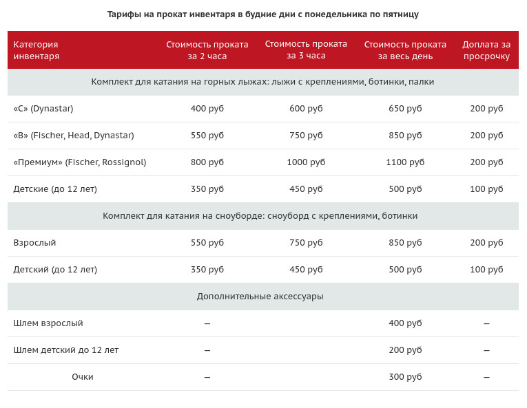 Снега нет, но вы держитесь. Если же без настоящей зимы не прожить, отправляйтесь на горнолыжные склоны - там уже открыт сезон