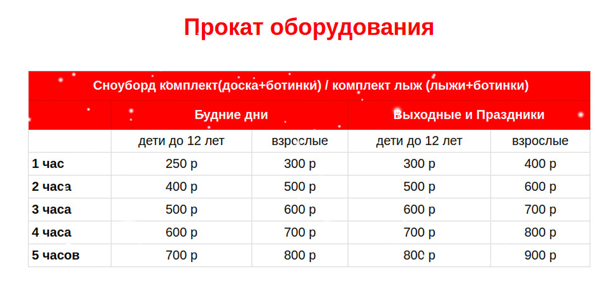 Снега нет, но вы держитесь. Если же без настоящей зимы не прожить, отправляйтесь на горнолыжные склоны - там уже открыт сезон