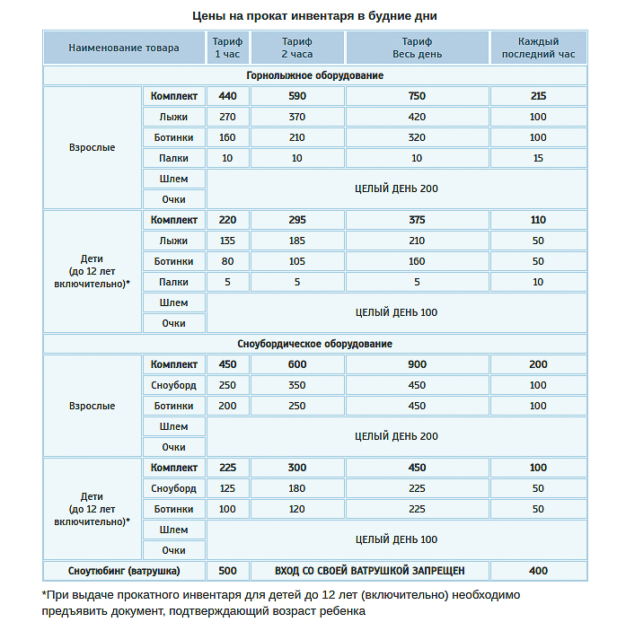 Снега нет, но вы держитесь. Если же без настоящей зимы не прожить, отправляйтесь на горнолыжные склоны - там уже открыт сезон