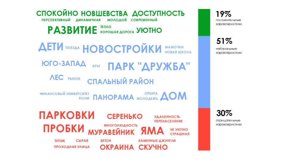 Стильные витрины, скверы, каток на крыше парковки. Исследования по поиску «третьего места» на «Нижке» дали первые результаты