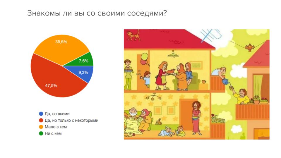 Стильные витрины, скверы, каток на крыше парковки. Исследования по поиску «третьего места» на «Нижке» дали первые результаты
