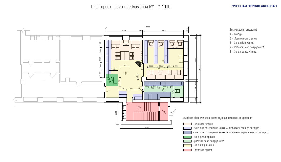 Во Владимире устроили конкурс дизайн-проектов для библиотек. Студенты-архитекторы предложили свои концепции для модернизации