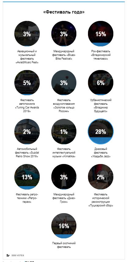 7 номинаций на Премию «Ключ-Медиа 2019»