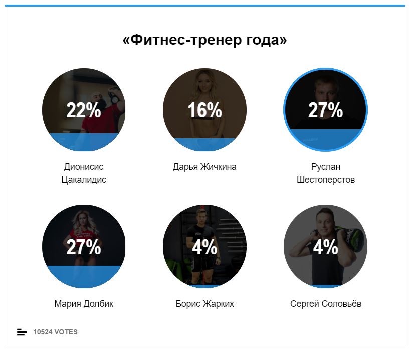 7 номинаций на Премию «Ключ-Медиа 2019»