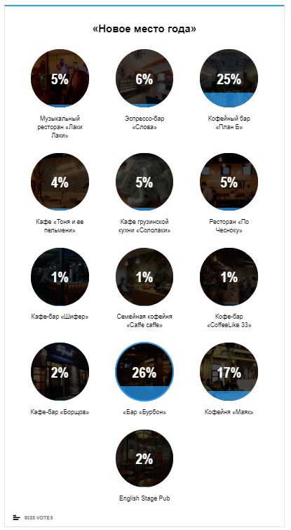 7 номинаций на Премию «Ключ-Медиа 2019»
