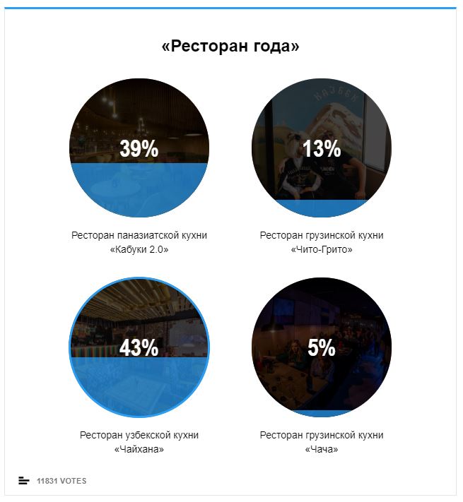 7 номинаций на Премию «Ключ-Медиа 2019»