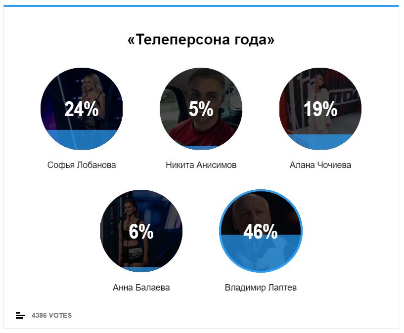 7 номинаций на Премию «Ключ-Медиа 2019»