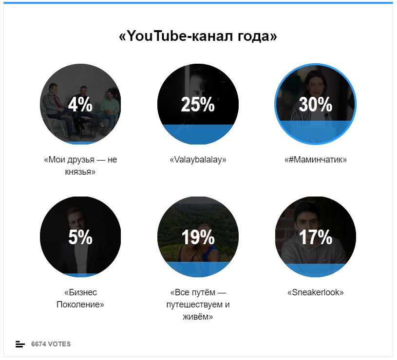 7 номинаций на Премию «Ключ-Медиа 2019»