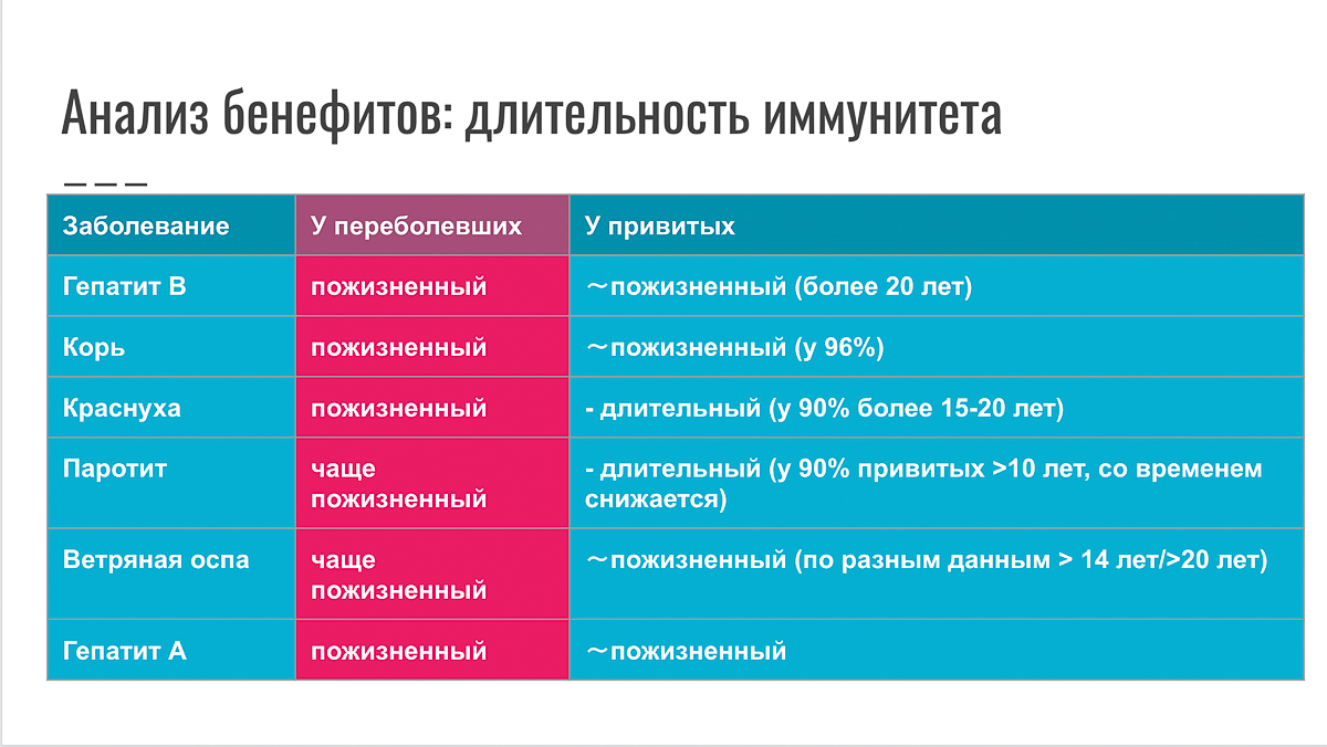 19 февраля в гастромаркете «Рынок на Студеной» прошла встреча владимирских родителей с Антониной Обласовой, биологом из Санкт-Петербурга, автором блога «Антонина О. Вакцинах». Она ответила на самые горячие вопросы, связанные с прививками