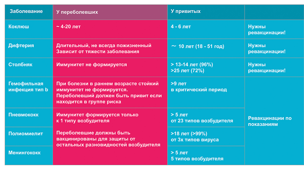 19 февраля в гастромаркете «Рынок на Студеной» прошла встреча владимирских родителей с Антониной Обласовой, биологом из Санкт-Петербурга, автором блога «Антонина О. Вакцинах». Она ответила на самые горячие вопросы, связанные с прививками