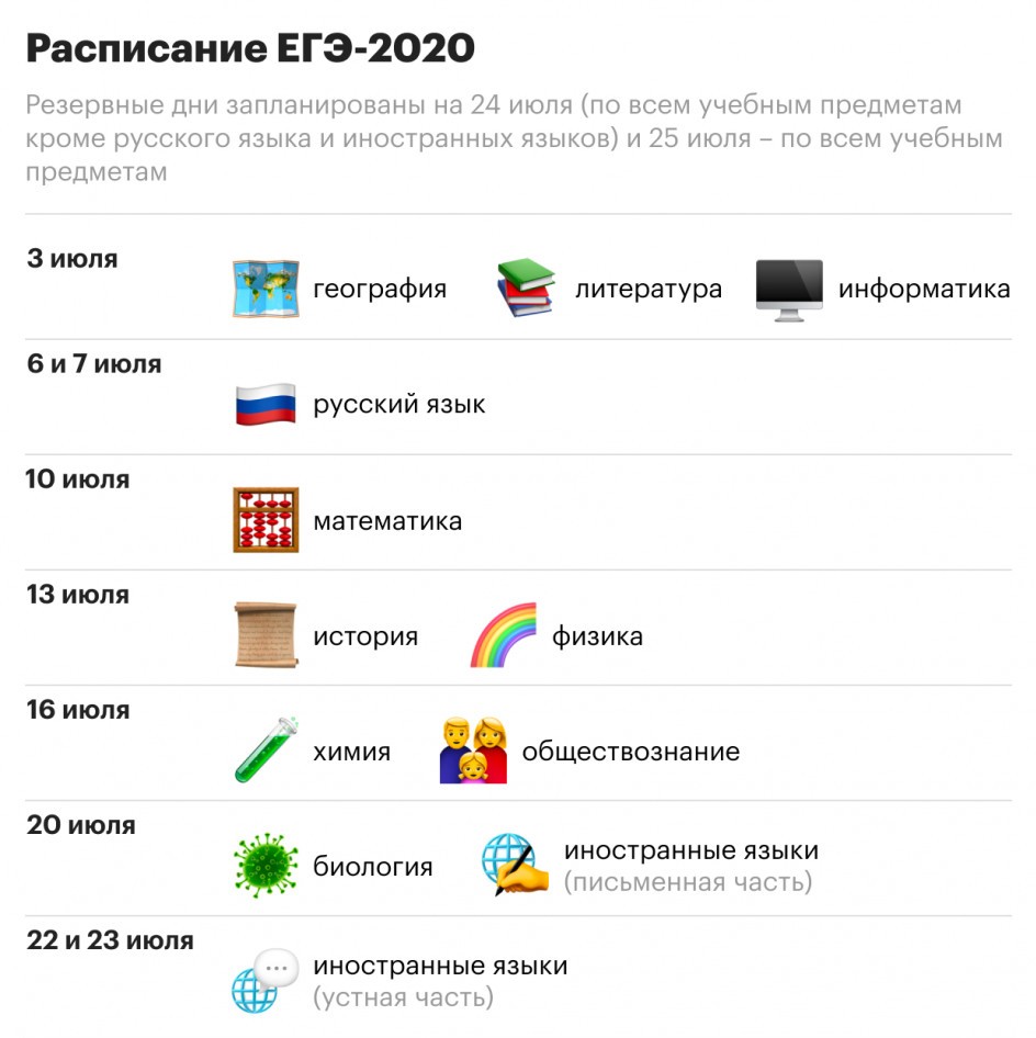 Школы готовятся проводить ЕГЭ в непривычном формате. Рассказываем, как учебные заведения готовятся к предстоящей аттестации и что стало с «Последним звонком-2020»