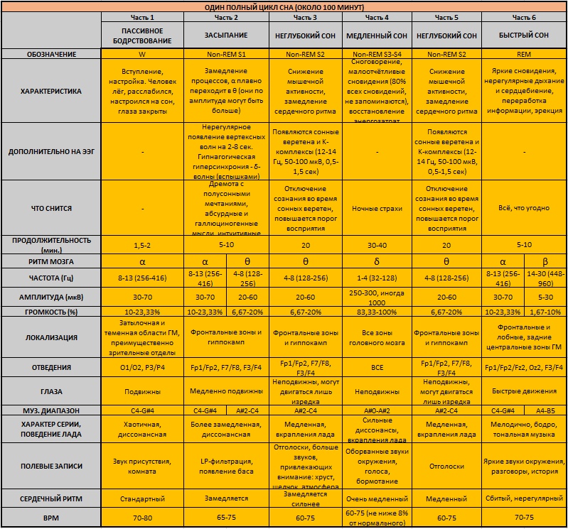 Илья Чертков о музыке пишет и музыку делает. Пишет научно, создает необычно. В конце мая он выпустил «Сомну» — пять композиций, отражающих фазы сна неизвестного японца