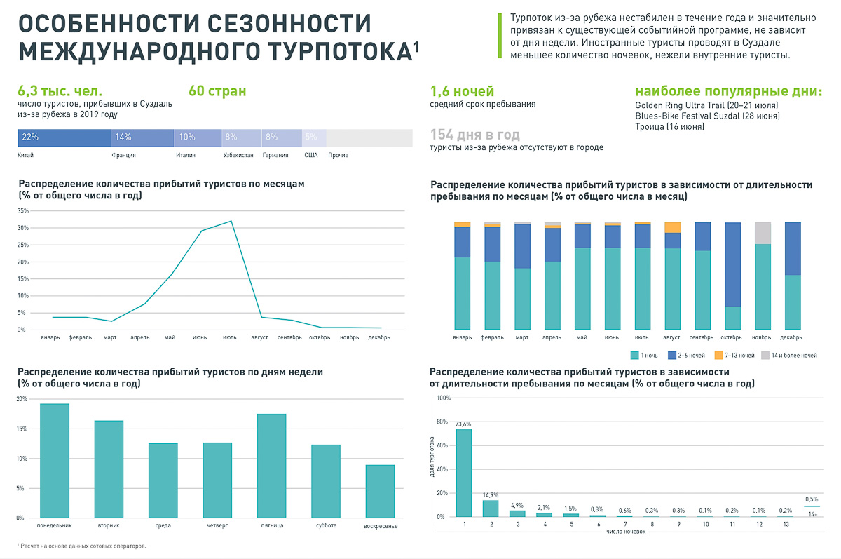 Концепция развития Суздаля от КБ «Стрелка». Каким мог бы стать город к 2024 году