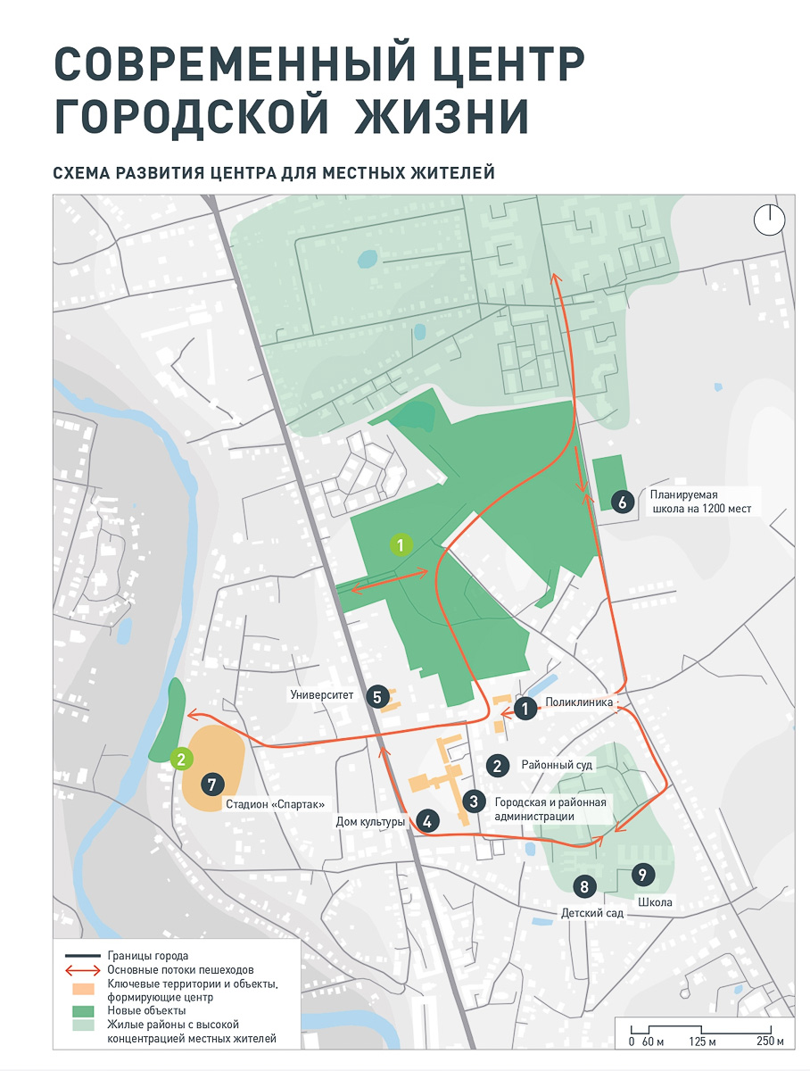 Концепция развития Суздаля от КБ «Стрелка». Каким мог бы стать город к 2024 году