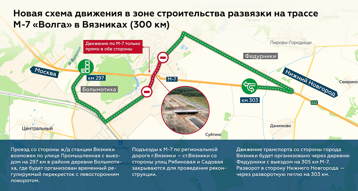 РЖД возвращает студенческие и школьные льготы. А что творится на автодорогах? Ремонт.