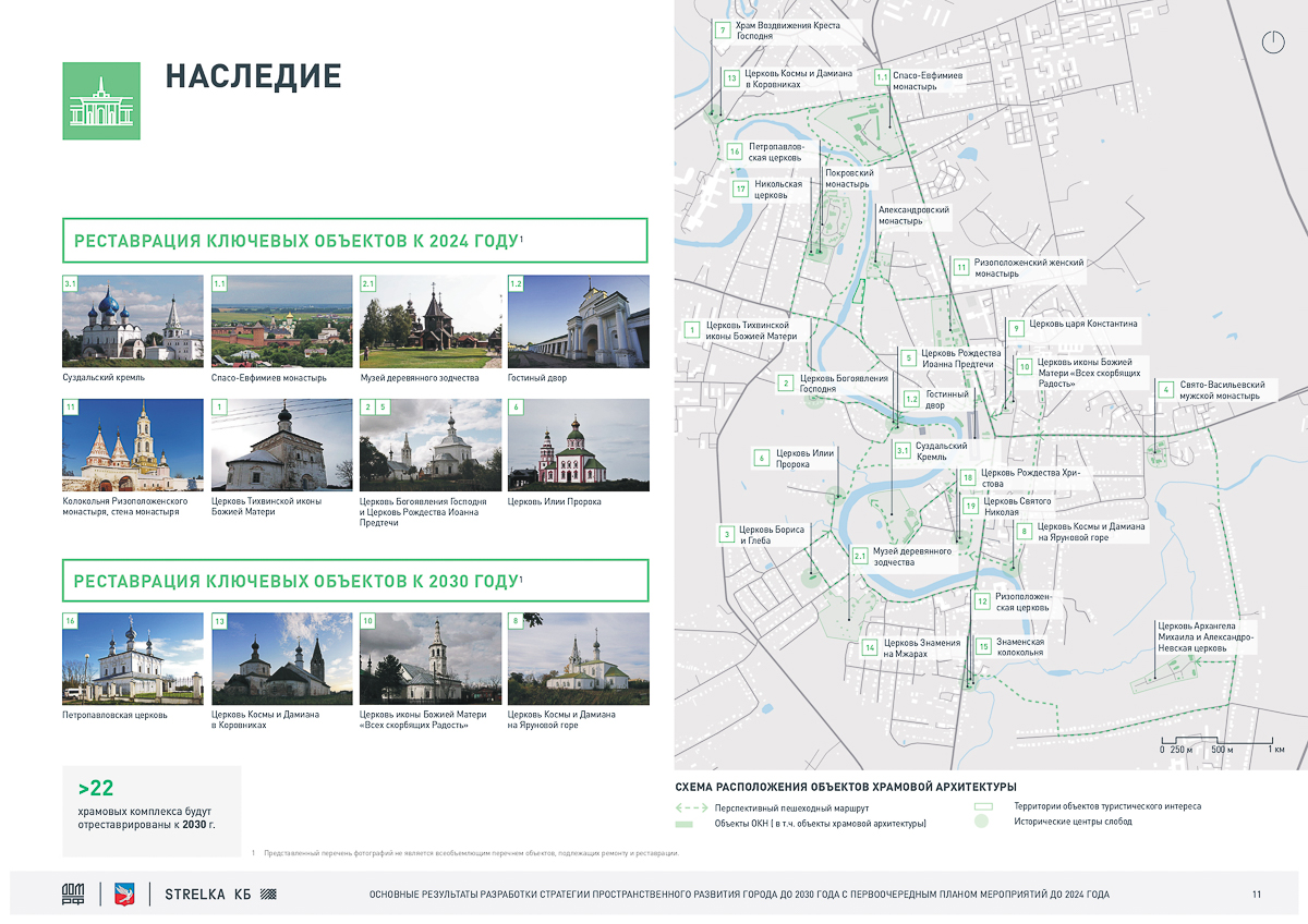 Состоялась презентация «Стратегии пространственного развития Суздаля до 2030 года». В документе рассказано, каким город может стать через 10 лет