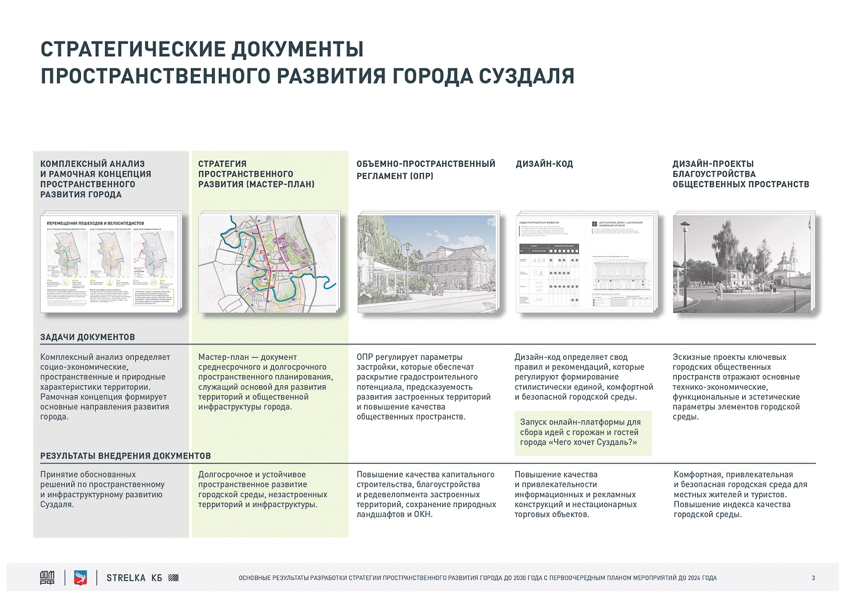 Состоялась презентация «Стратегии пространственного развития Суздаля до 2030 года». В документе рассказано, каким город может стать через 10 лет
