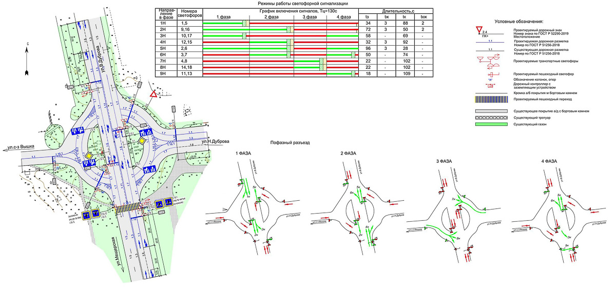 Как продвигается строительство дороги в микрорайоне 8-ЮЗ? И что еще меняется в транспортной сети города?