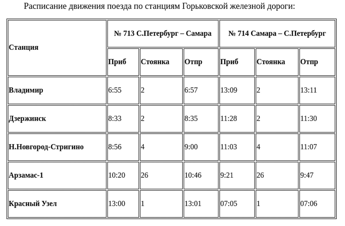 Как продвигается строительство дороги в микрорайоне 8-ЮЗ? И что еще меняется в транспортной сети города?