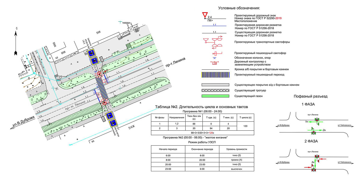 Как продвигается строительство дороги в микрорайоне 8-ЮЗ? И что еще меняется в транспортной сети города?
