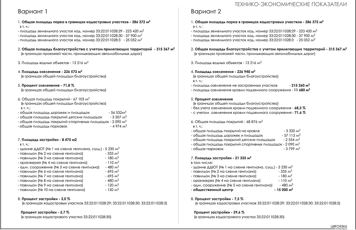 Архитекторы из Москвы представили на суд общественности концепцию парка у ДТЮ. Что же сказали люди о проекте?