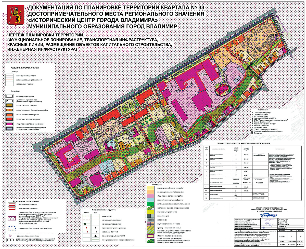 Новые пешеходные зоны, фонтаны и дома — все это может появиться в исторической части города