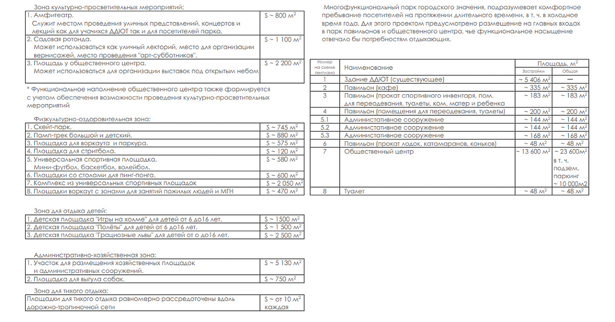 Общественных слушаний по парку у ДТЮ не будет. Финальная концепция презентована онлайн