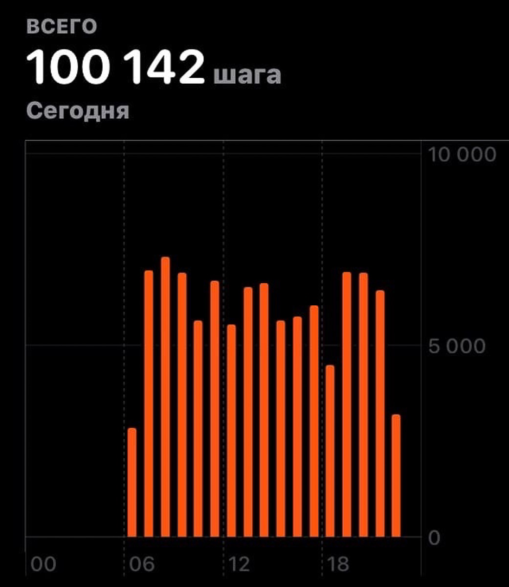 Пока его сверстники мечтают о личном автомобиле, а те, у кого машина есть, регулярно довозят свою пятую точку до самого подъезда, — Евгений Калинин ходит пешком. Ходит много. Не так давно он прошел за день 100 тысяч шагов!