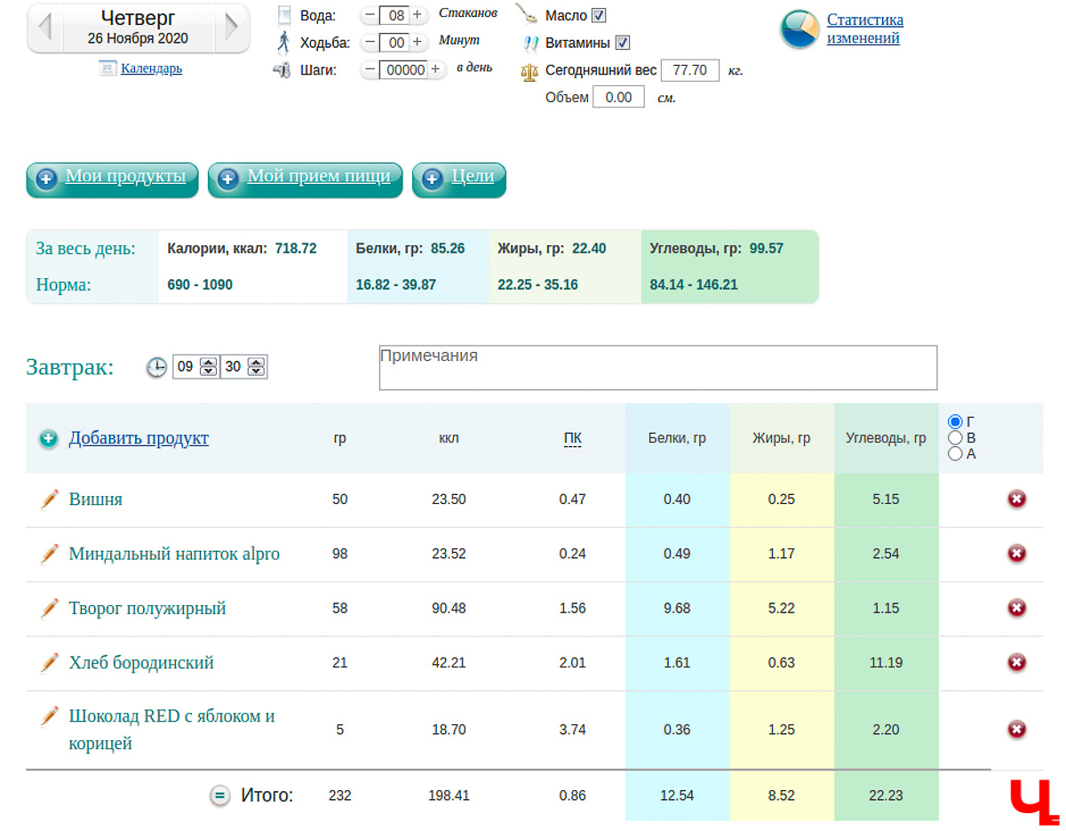 Насколько эффективны методы снижения веса в клинике «Борменталь»? Оцениваем на личном опыте