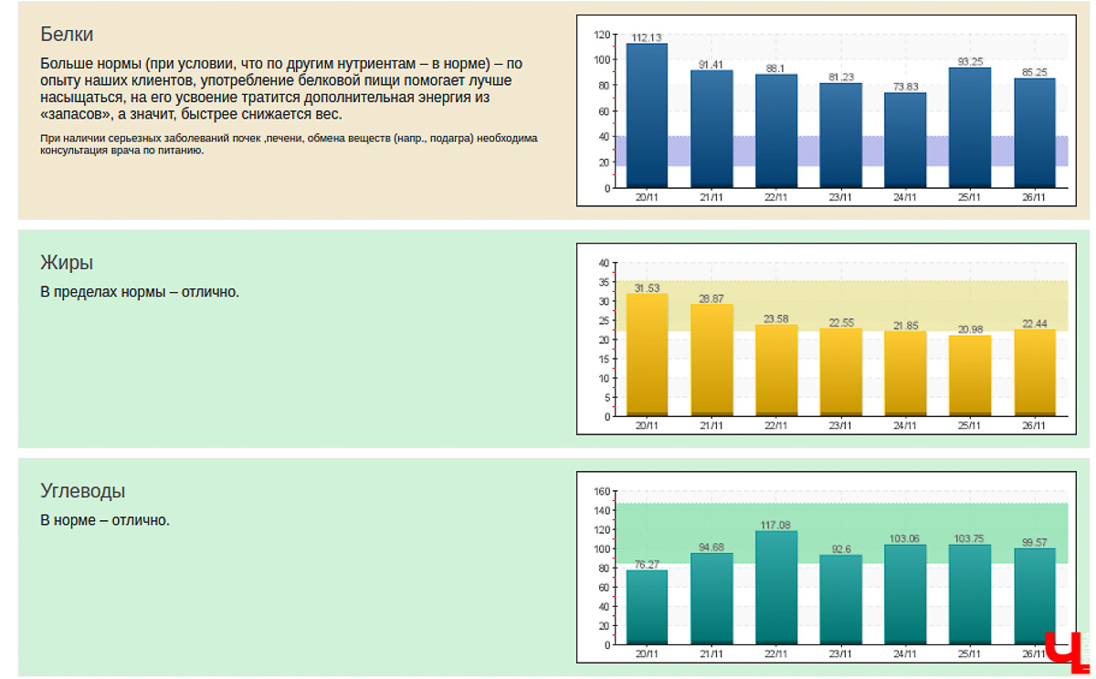 Насколько эффективны методы снижения веса в клинике «Борменталь»? Оцениваем на личном опыте