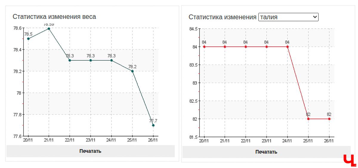 Насколько эффективны методы снижения веса в клинике «Борменталь»? Оцениваем на личном опыте