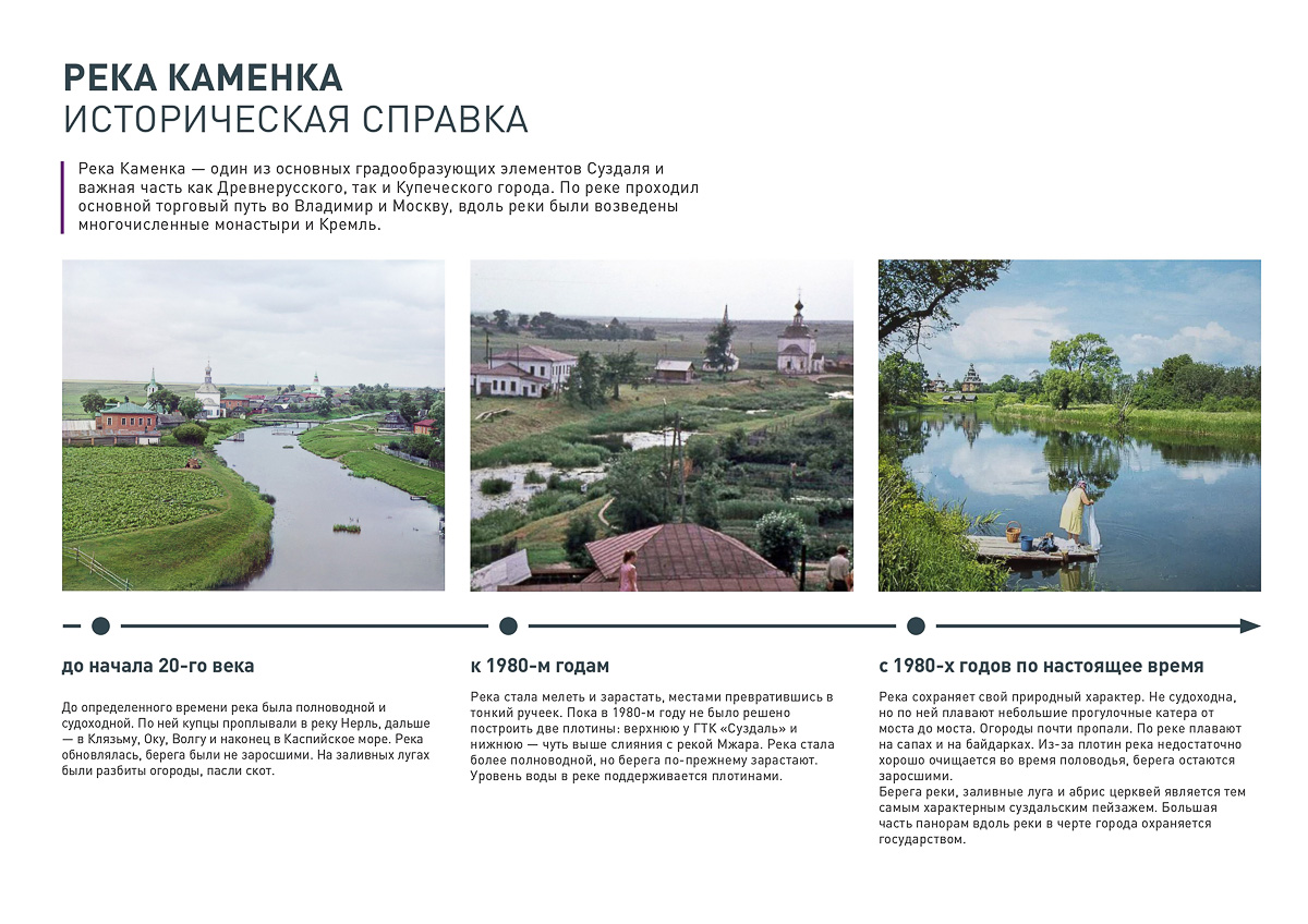 Продолжается подготовка Суздаля к 1000-летию. КБ “Стрелка” и ДОМ.РФ обсуждают с жителями города создание шести пешеходных зон