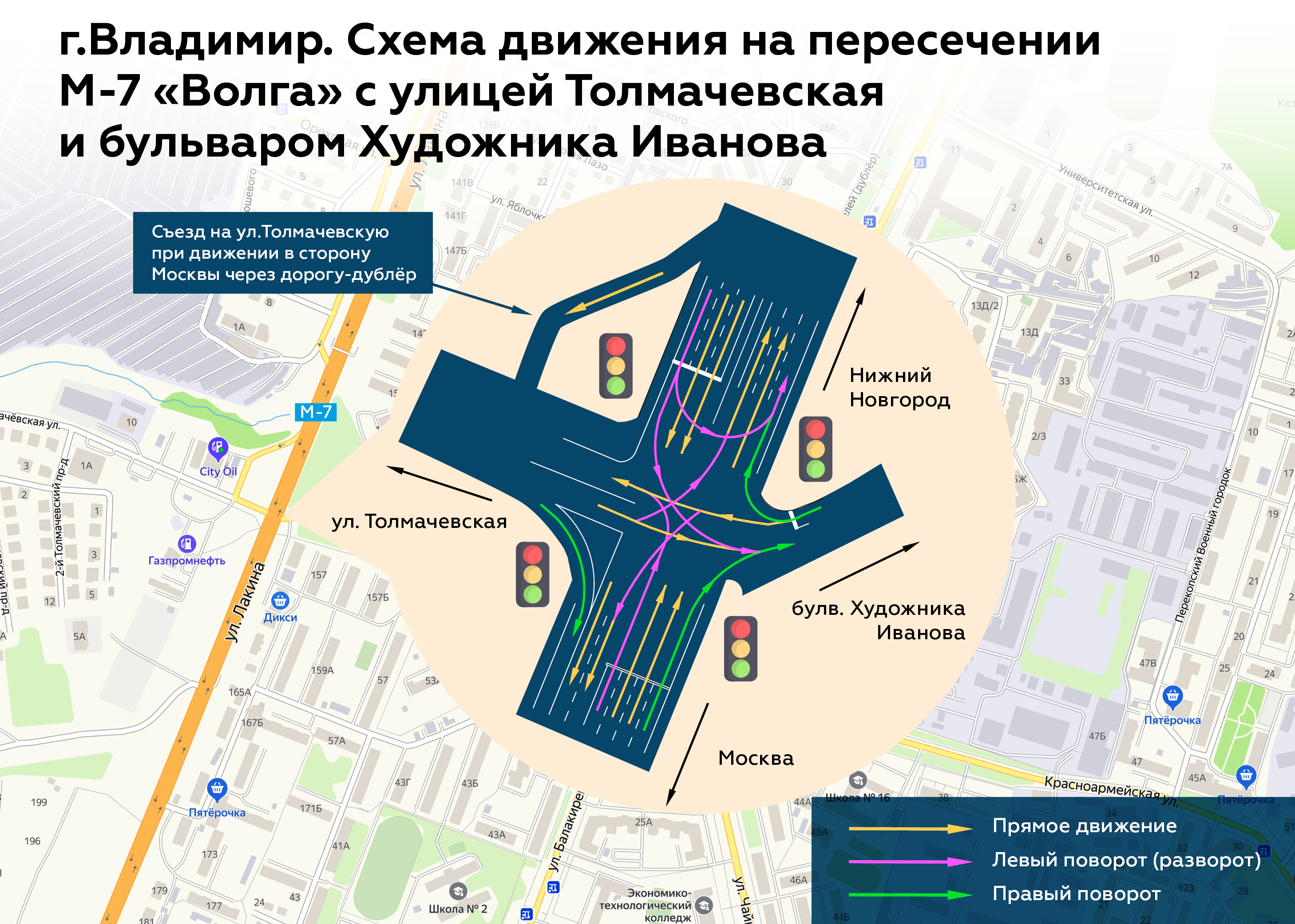 Еженедельная подборка новостей о дорогах Владимирской области. Что уже случилось и только ожидается?