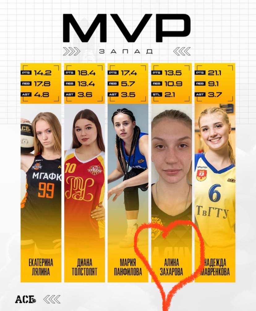 Владимирская баскетболистка Алина Захарова номинирована на звание лучшего игрока MVP, борцы-студенты завоевали два «золота» и одну «бронзу» на предолимпийском турнире, а художественные гимнастки Анна Николаева и Алина Галочкина вошли в сборную ЦФО.