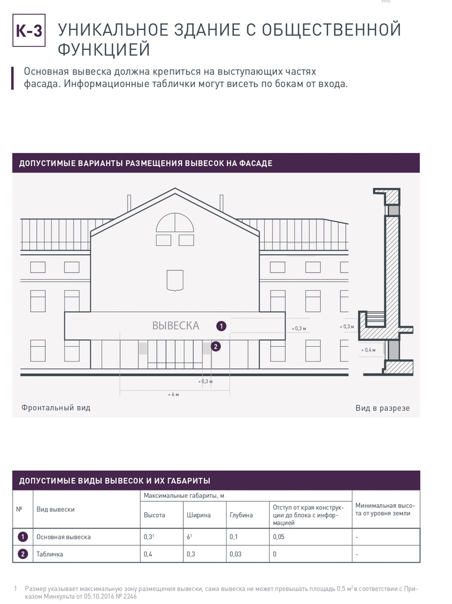 У Суздаля теперь есть дизайн-код. Рекомендации из документа в тестовом режиме начнут внедрять уже скоро: к 2024 году должны обновить облик трех экспериментальных площадок.