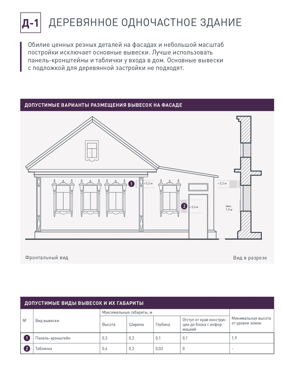У Суздаля теперь есть дизайн-код. Рекомендации из документа в тестовом режиме начнут внедрять уже скоро: к 2024 году должны обновить облик трех экспериментальных площадок.