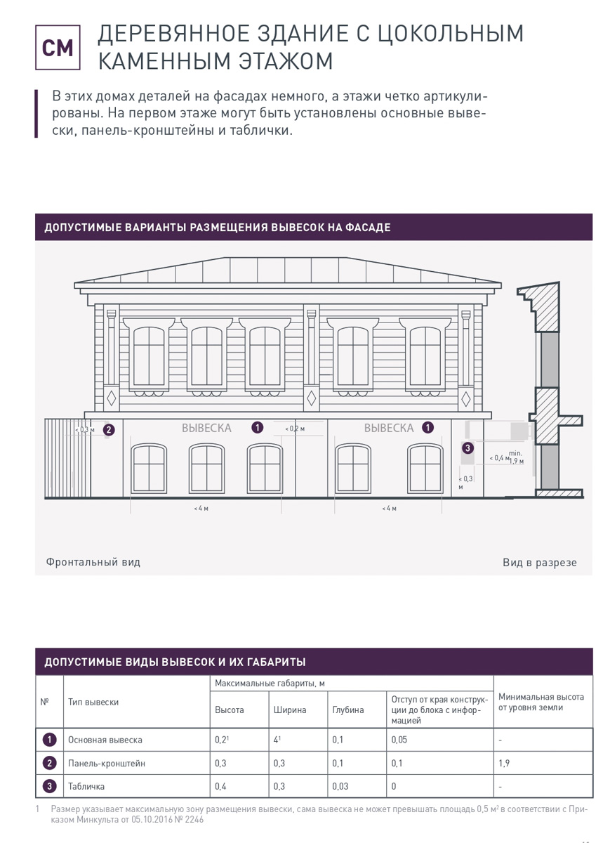 У Суздаля теперь есть дизайн-код. Рекомендации из документа в тестовом режиме начнут внедрять уже скоро: к 2024 году должны обновить облик трех экспериментальных площадок.