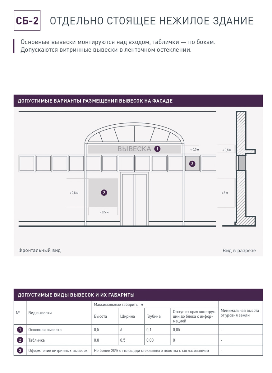 У Суздаля теперь есть дизайн-код. Рекомендации из документа в тестовом режиме начнут внедрять уже скоро: к 2024 году должны обновить облик трех экспериментальных площадок.