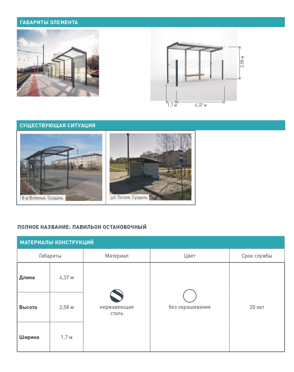 У Суздаля теперь есть дизайн-код. Рекомендации из документа в тестовом режиме начнут внедрять уже скоро: к 2024 году должны обновить облик трех экспериментальных площадок.
