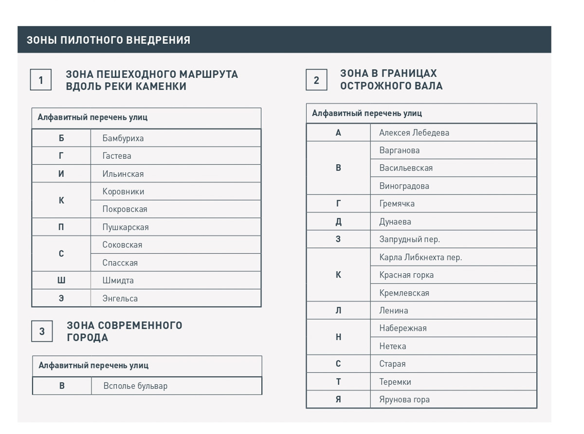 У Суздаля теперь есть дизайн-код. Рекомендации из документа в тестовом режиме начнут внедрять уже скоро: к 2024 году должны обновить облик трех экспериментальных площадок.